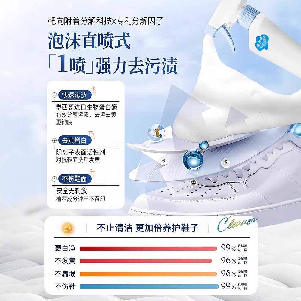 500ml white shoe cleaner no cl - огляд і ціна Sneaker Care White